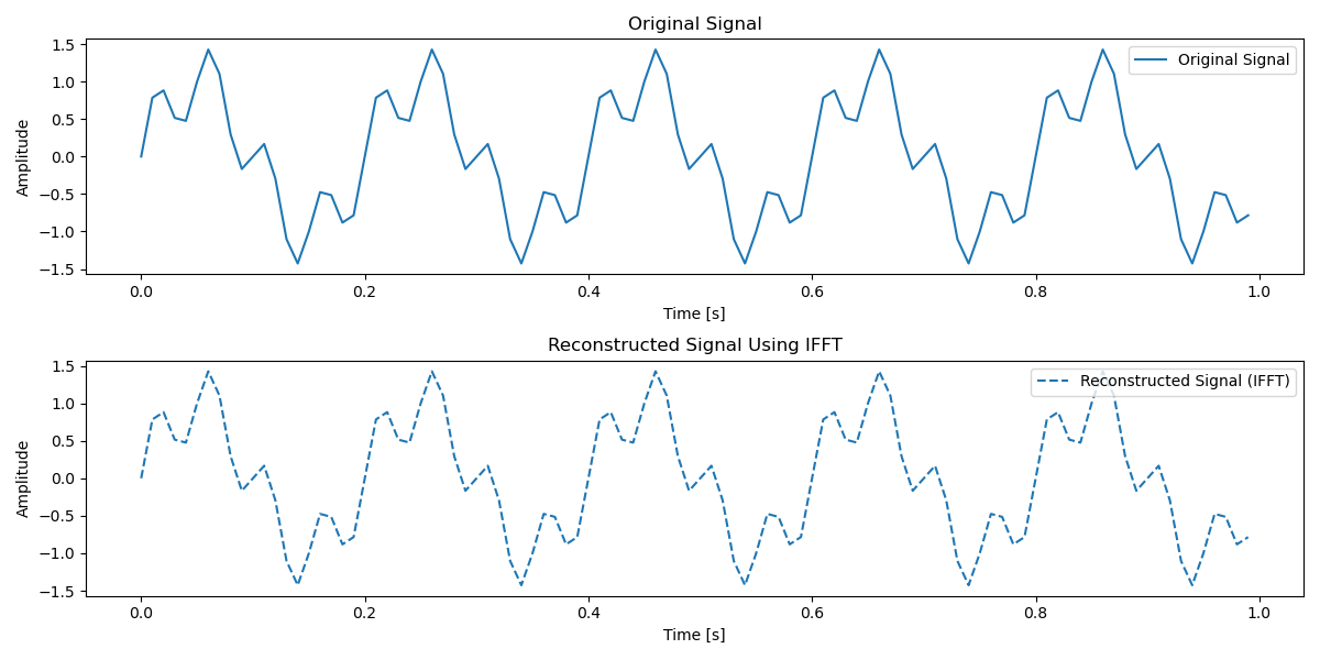 IDFFT Example Image