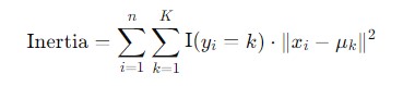 inertia
