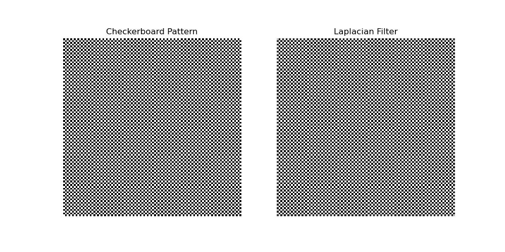 Laplacian Basic