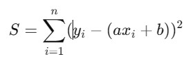 Objective Linear curve