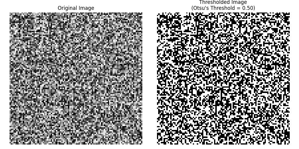 Ostu Thresholding