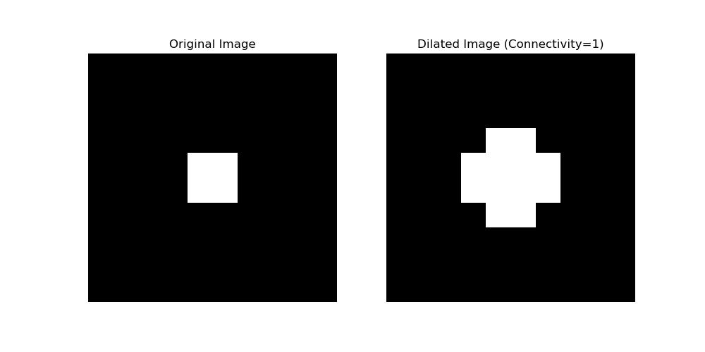 Structuring Element