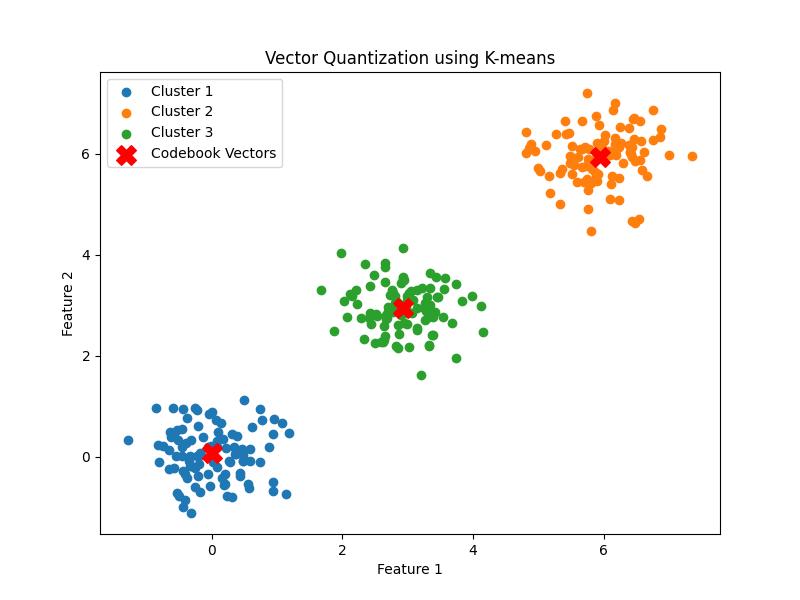 vector_quant
