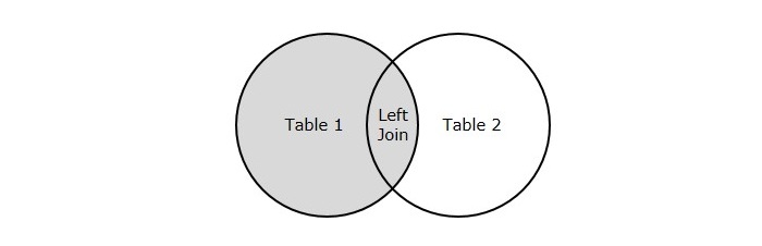Left Join