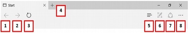 Toolbar Features
